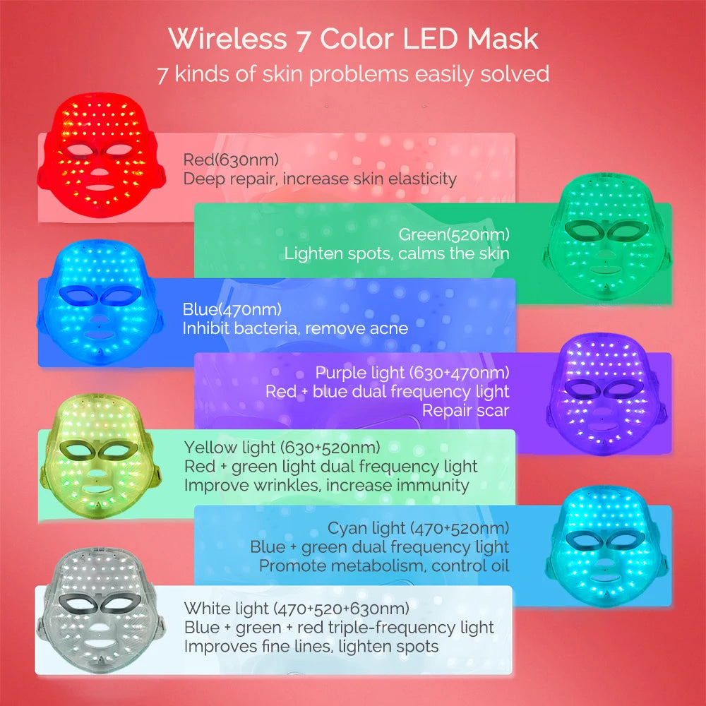 Machine de beauté pour le visage sans fil, masque facial à photons, 7 couleurs, LED, raffermissement de la peau, rajeunissement du cou